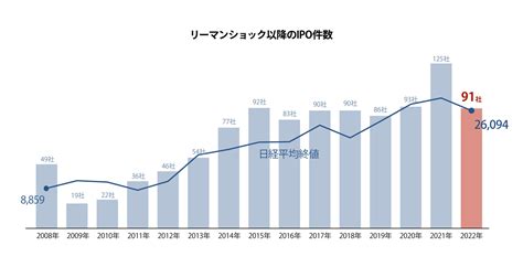 IPO初値結果～2024年～ .